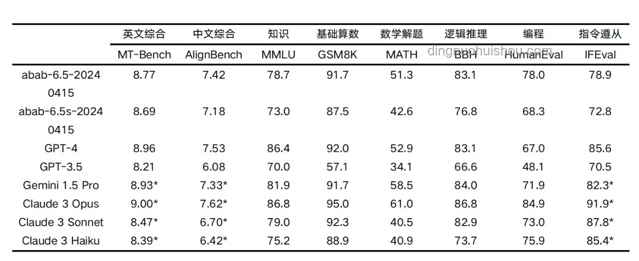 MiniMax正暗戳戳憋推理模型大招
